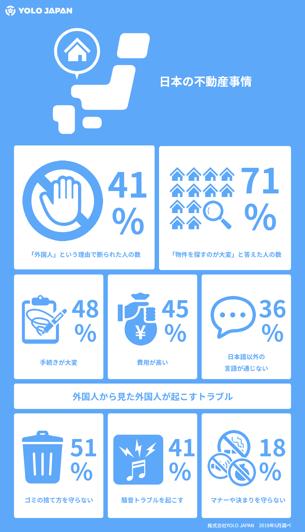 不動産インフォグラフィック