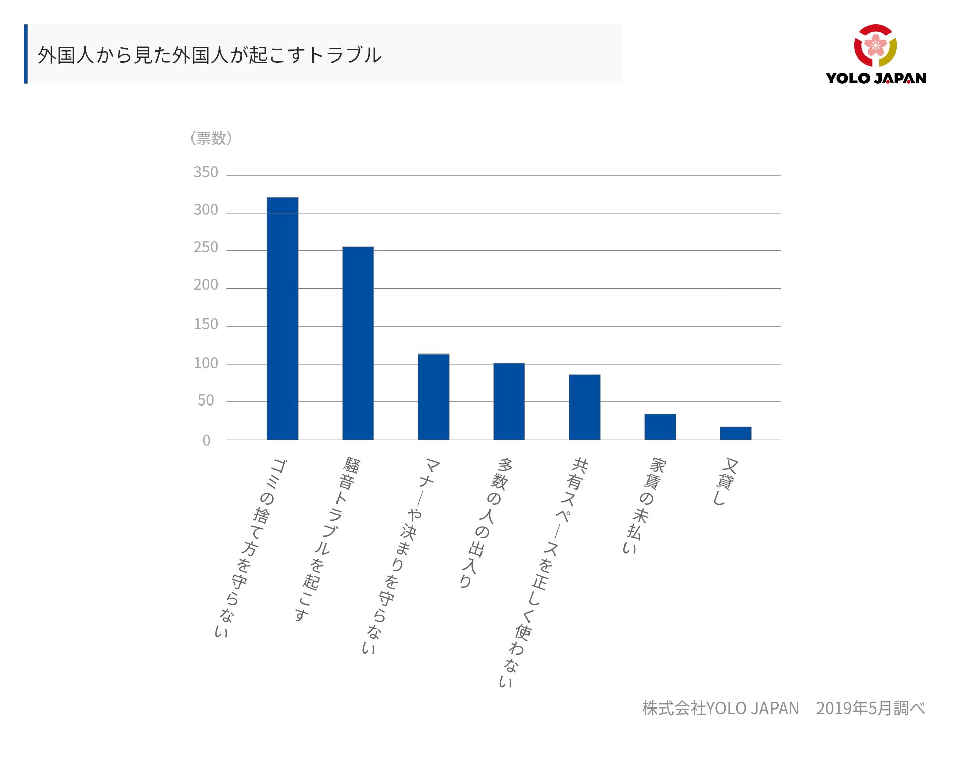 外国人トラブル