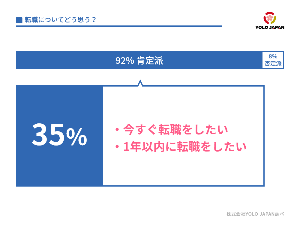 転職に対する考え方