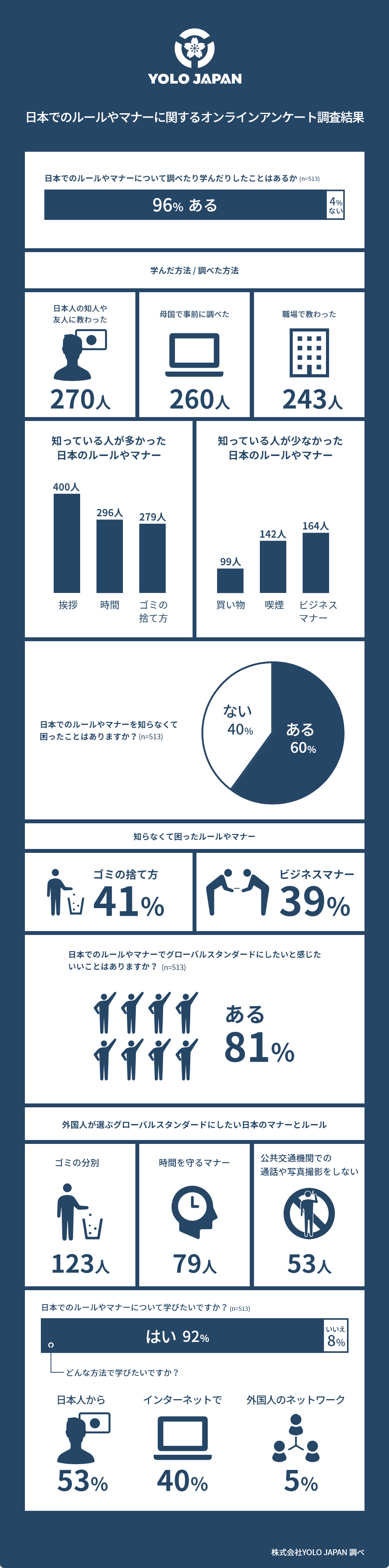 外国人が知らない日本のルールやマナーは ゴミ出し と ビジネスマナー 株式会社yolo Japan