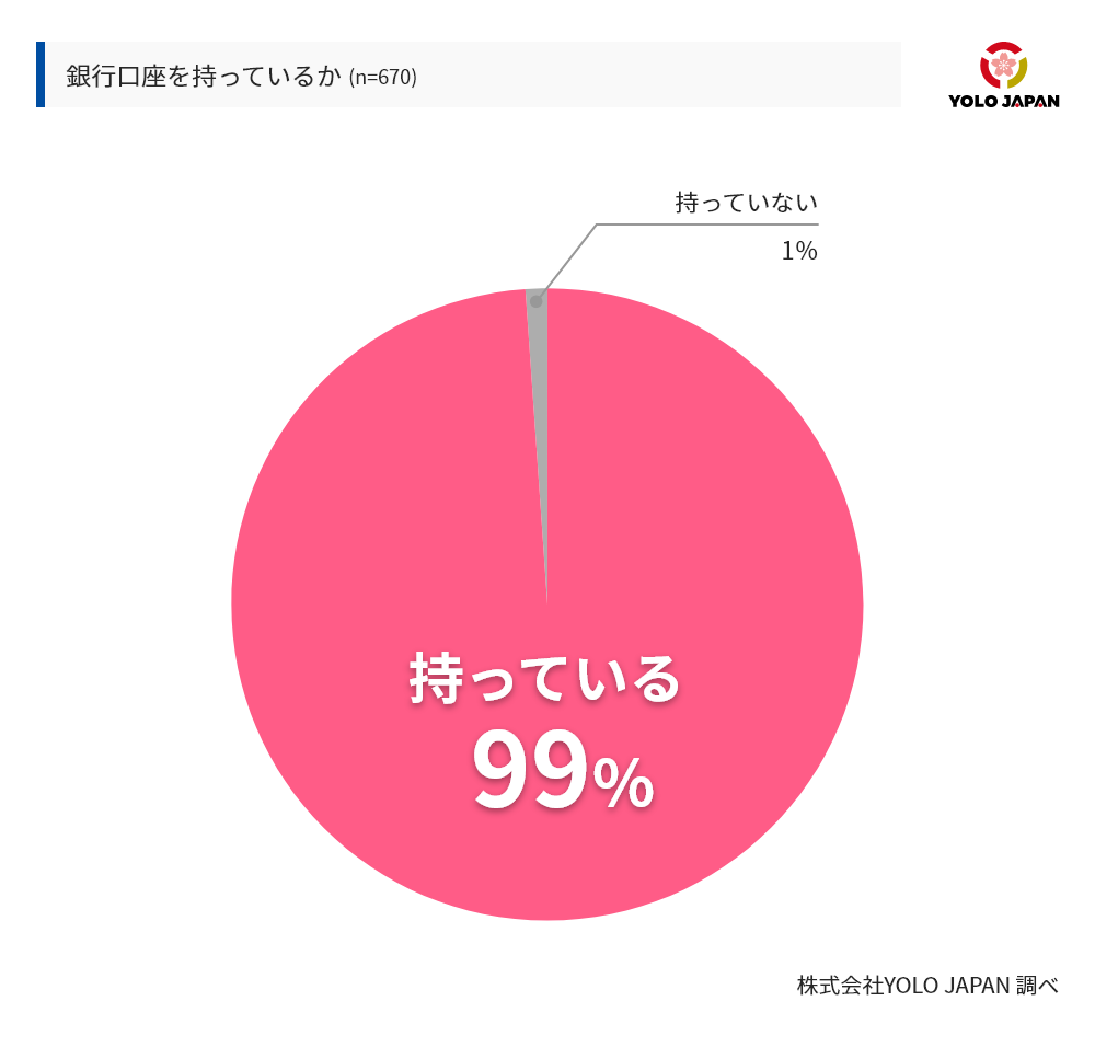 未 口座 ゆうちょ 成年 開設 銀行 未成年がバレずに口座を開設する時に知っておきたい4つのこと