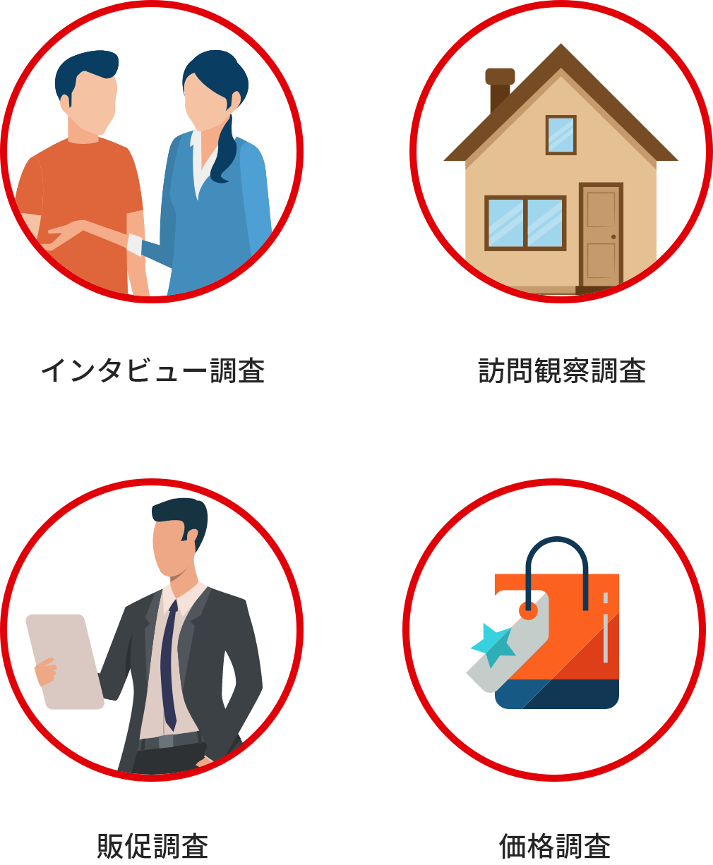 YOLO SURVEY | (複製用_いずれ不要)モニターYOLO SURVEY モニターで対応している調査内容_2