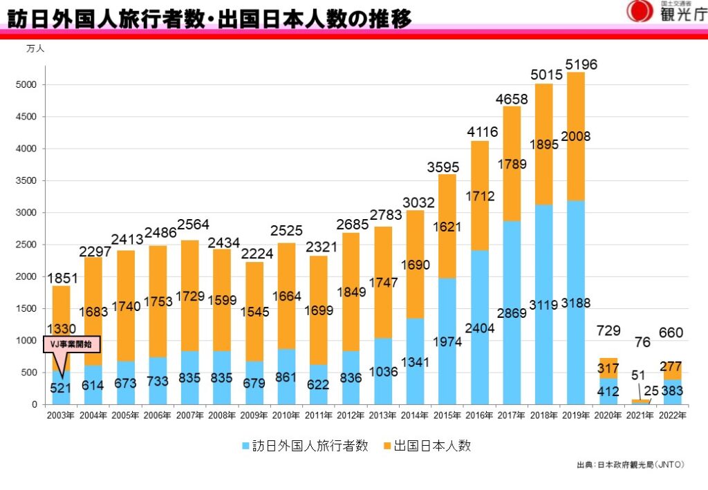 訪日外国人観光客増加に伴い日本のコンビニ需要が高まる
