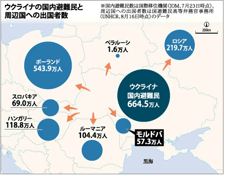 ウクライナ問題について詳しく簡単に説明