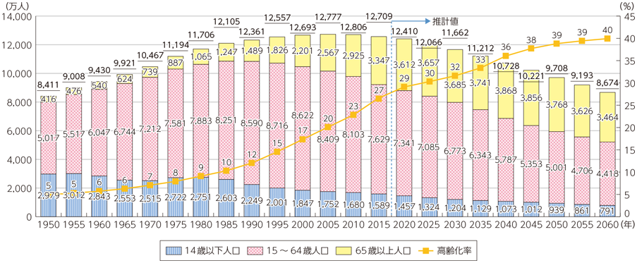 外国人採用で労働人口不足を解決できるとChatGPT