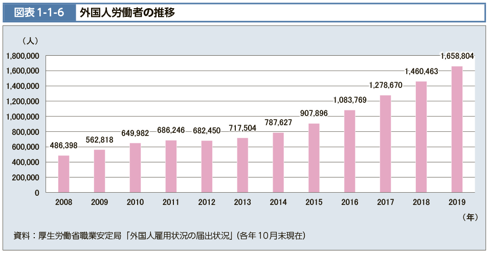 外国人労働者の増加はインバウンド対策にとって追い風である